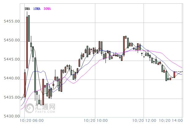 【亞股收盤】市場(chǎng)交投情緒謹(jǐn)慎，唯日股漲逾1%