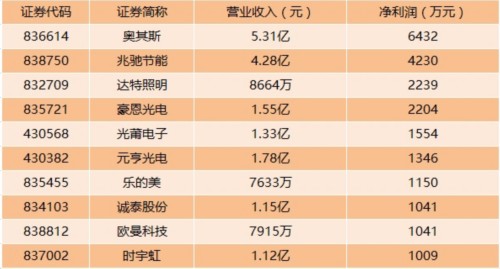 這家新三板公司股票4次拍賣 市價6元賤賣3.5元也沒人要… 