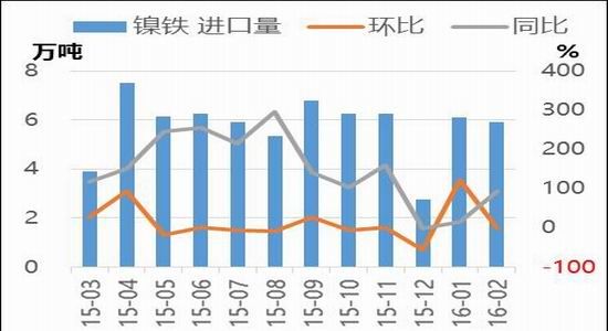 東吳期貨：供應(yīng)仍將偏松