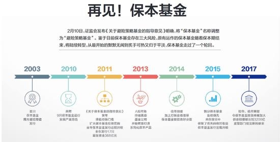 保本基金改名！无视风险盲目扩张终遭严厉监管