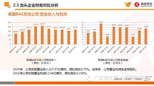 国外军用无人机行业：技术为基 并购助力 国际布局 