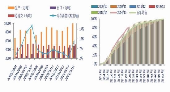 銀河期貨(月報)：謹(jǐn)防罷工引發(fā)油脂回落風(fēng)險 