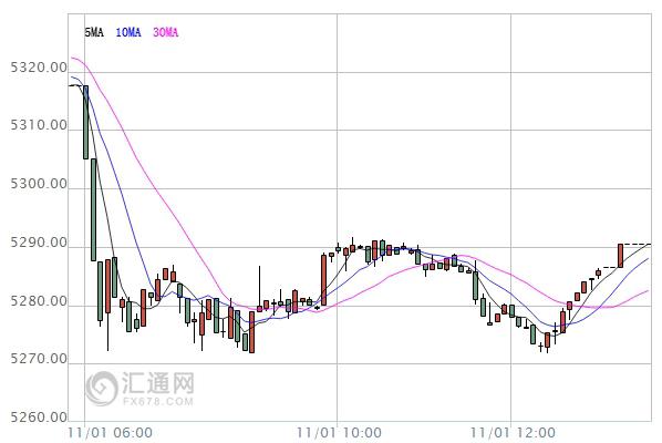 【亞股收盤】中國(guó)PMI向好提振信心，港股漲近1%