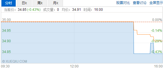 康宁医院（02120）：首支精神病医院概念股何时能“病愈”