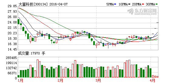 K图 300134_2