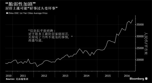高盛发布中国楼市报告 预警：房价脆弱加剧面临滑坡