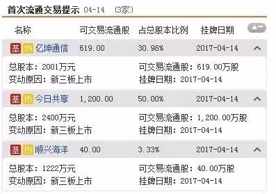 三板動(dòng)態(tài):14日掛牌企業(yè)總數(shù)達(dá)到11070家