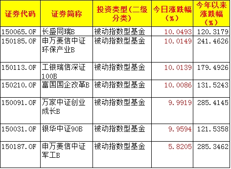 抗跌基金可能是短期最应该关注的品种 