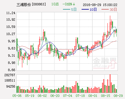 三湘股份：上半年净利4.61亿同比增421.51%