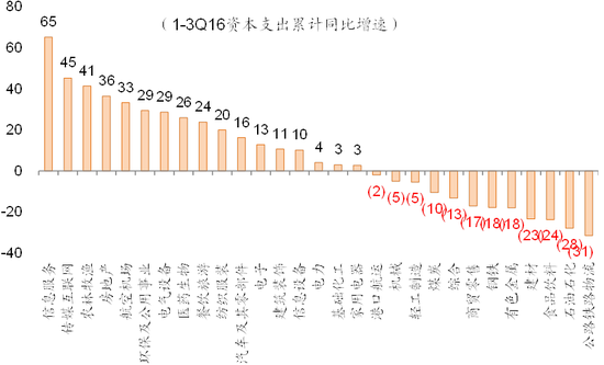 图1： 香港是今年年初至今表现最好的市场之一