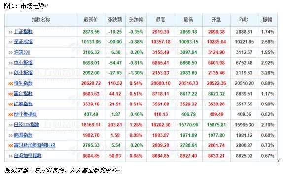 6月21日热门主题基金及龙头股分析