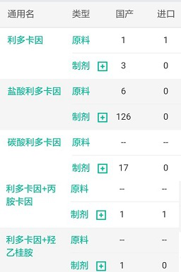 勵(lì)晶太平洋（00575） 靠“噴霧偉哥”能堅(jiān)挺多久？