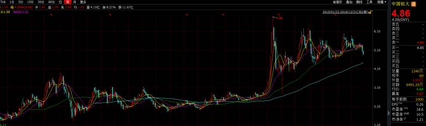 天使還是魔鬼？揭開沽空機構(gòu)的神秘面紗