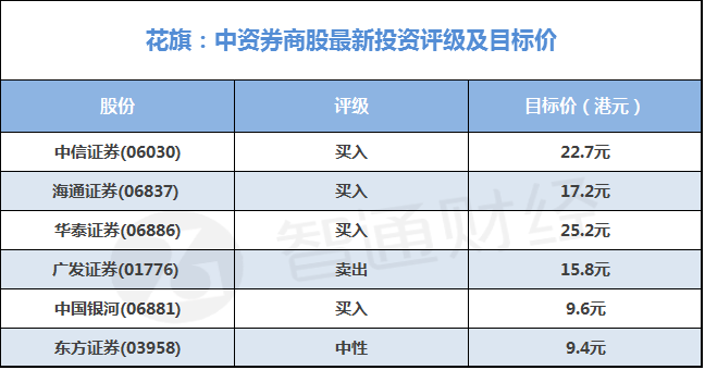 更多港股資訊,關(guān)注港股挖掘機