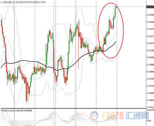纽元兑美元飙升至三周高位，受益于新西兰联储主席言论