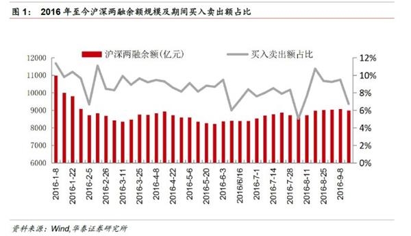 转型分化进行中，金融稳健布局时——金融行业动态跟踪 