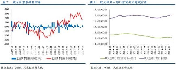 全球寬松 根本停不下來