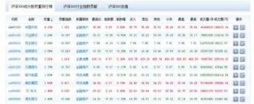 股价阴跌4个月 权重股民生银行陷“多事之秋” 