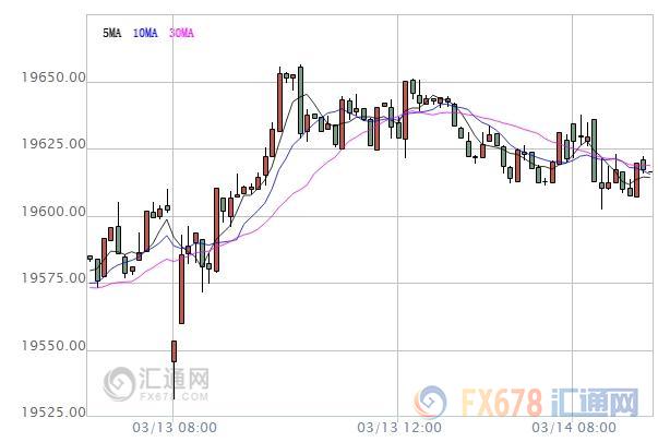 亞股早盤：亞股大多飄紅，中國數(shù)據(jù)向好提振市場信心