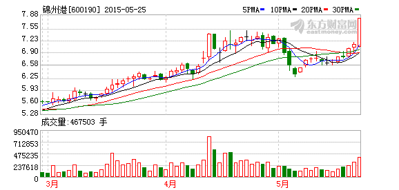 K图 600190_1