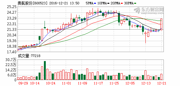 K图 600523_1