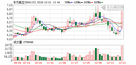 K图 600115_1