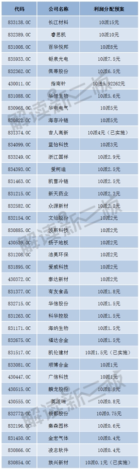 新三板擬轉(zhuǎn)板企業(yè)年報(bào)大賞 賺4億元和900萬(wàn)的都在IPO