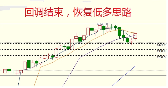 负是非：5月12日期货走势分析 