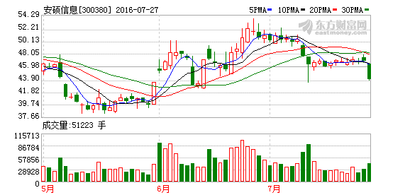 K图 300380_2