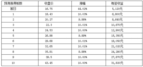 正裕工业1月26日上交所上市 定位分析 