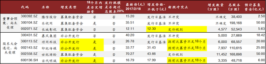 資料來源：Wind，中金公司研究部