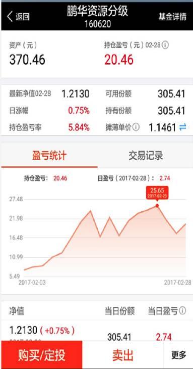 怀念跟随王亚伟的日子：25个基民分享投基经历