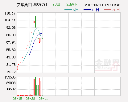 艾华集团：全资子公司取得营业执照