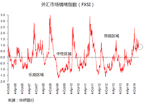 北京时间15:00，欧元/美元报1.1473/75，美元/日元报117.67/70，澳元/美元报0.7814/18，英镑/美元报1.5151/55。