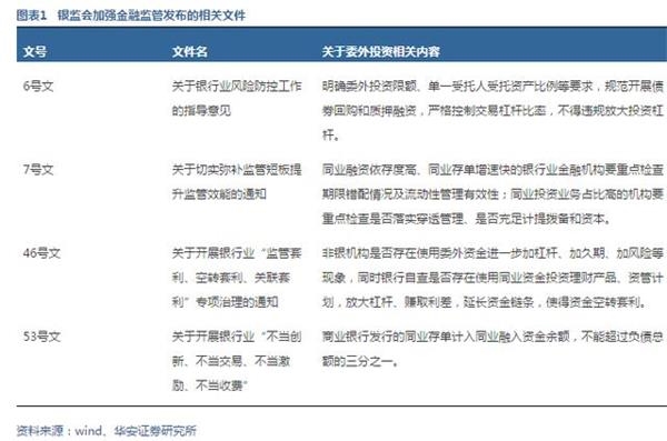 华安证券徐阳：金融监管趋严下的资产配置 