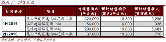 其股价从2012年至2016年间都维持在2.7~3.6左右的平台区间，而从2016年2月开始，股价如苏醒的巨龙，一飞冲天，不到一年时间，就从3港元飙到了9港元(单位下同)。