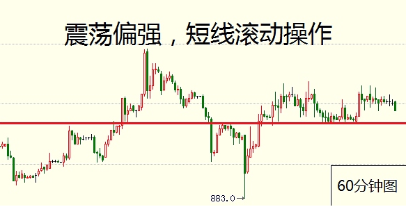 负是非：5月12日期货走势分析 