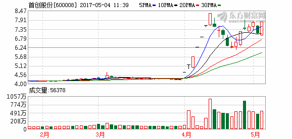 K图 600008_1