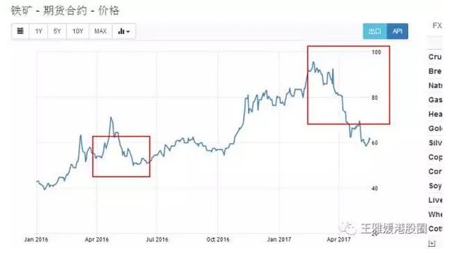 而這一切，起因就是巴西總統(tǒng)陷進(jìn)了受賄門，政治危機(jī)將影響巴西經(jīng)濟(jì)改革。