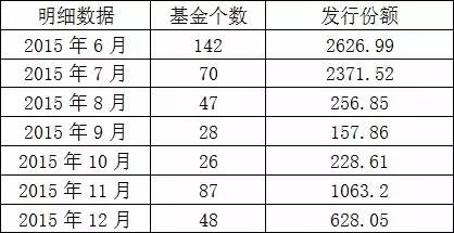 四个步骤揭开买基金时点的秘密