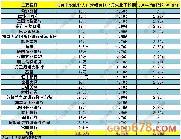 市场憧憬乐观非农，历史透视美国“导弹”行情能否延续？