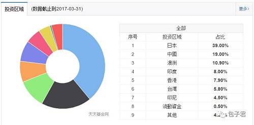 恒生H股指数（人民币）代码是968007，这只基金跟踪的是恒生中国企业指数。国内已经有几只跟踪恒生中国企业指数的基金了，所以这只基金的优势就没那么大了。