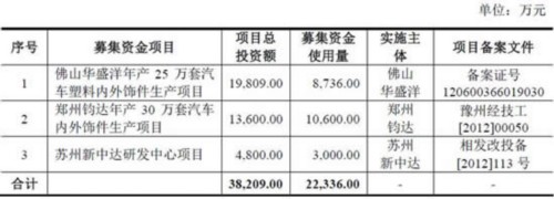 钧达股份业绩下滑毛利率下降 应收账款存货均破2亿 