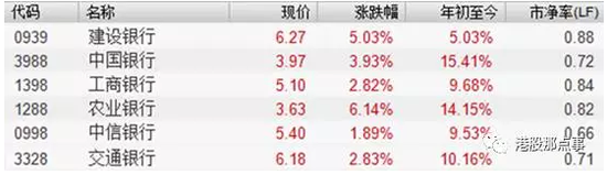 這張圖如果沒有那張顯著的黃色線，想必很多不明真相的觀眾們還一直以為港股和美股相愛纏綿那么多年，貌似一直都沒A股什么事。
