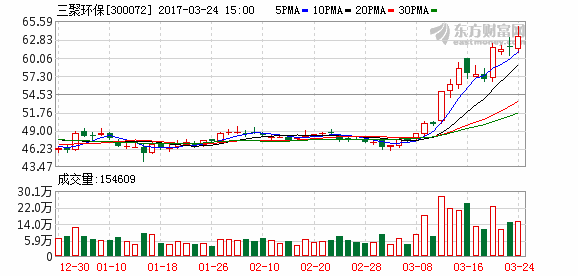 K图 300072_2