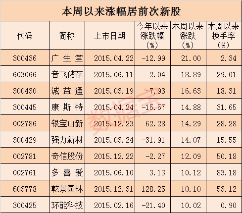 次新股_副本 