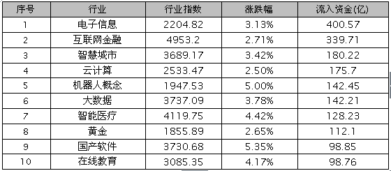 天信投资：趋势上，每次的打击才有真利益！ 