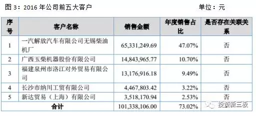 【年報解析】藝達(dá)股份凈利潤增長605.81%，專注商用汽車電器制造 