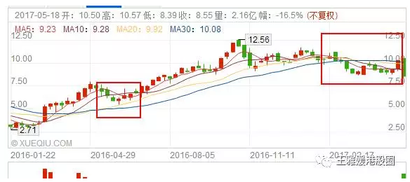 而這一切，起因就是巴西總統(tǒng)陷進(jìn)了受賄門，政治危機(jī)將影響巴西經(jīng)濟(jì)改革。