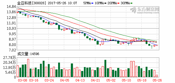 K图 300028_2